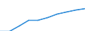 Statistische Systematik der Wirtschaftszweige in der Europäischen Gemeinschaft (NACE Rev. 1.1): Alle NACE-Wirtschaftszweige (ohne Landwirtschaft; Fischerei; Private Haushalte und exterritoriale Organisationen) / Währung: Kaufkraftstandard (KKS) / Geopolitische Meldeeinheit: Bulgarien