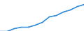 Statistische Systematik der Wirtschaftszweige in der Europäischen Gemeinschaft (NACE Rev. 1.1): Alle NACE-Wirtschaftszweige (ohne Landwirtschaft; Fischerei; Private Haushalte und exterritoriale Organisationen) / Währung: Kaufkraftstandard (KKS) / Geopolitische Meldeeinheit: Tschechien