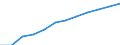Statistische Systematik der Wirtschaftszweige in der Europäischen Gemeinschaft (NACE Rev. 1.1): Alle NACE-Wirtschaftszweige (ohne Landwirtschaft; Fischerei; Private Haushalte und exterritoriale Organisationen) / Währung: Kaufkraftstandard (KKS) / Geopolitische Meldeeinheit: Deutschland