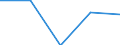 Statistische Systematik der Wirtschaftszweige in der Europäischen Gemeinschaft (NACE Rev. 1.1): Alle NACE-Wirtschaftszweige (ohne Landwirtschaft; Fischerei; Private Haushalte und exterritoriale Organisationen) / Währung: Kaufkraftstandard (KKS) / Geopolitische Meldeeinheit: Luxemburg