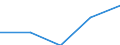 Statistische Systematik der Wirtschaftszweige in der Europäischen Gemeinschaft (NACE Rev. 1.1): Alle NACE-Wirtschaftszweige (ohne Landwirtschaft; Fischerei; Private Haushalte und exterritoriale Organisationen) / Währung: Kaufkraftstandard (KKS) / Geopolitische Meldeeinheit: Ungarn