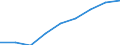 Statistische Systematik der Wirtschaftszweige in der Europäischen Gemeinschaft (NACE Rev. 1.1): Alle NACE-Wirtschaftszweige (ohne Landwirtschaft; Fischerei; Private Haushalte und exterritoriale Organisationen) / Währung: Kaufkraftstandard (KKS) / Geopolitische Meldeeinheit: Österreich