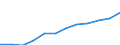 Statistische Systematik der Wirtschaftszweige in der Europäischen Gemeinschaft (NACE Rev. 1.1): Alle NACE-Wirtschaftszweige (ohne Landwirtschaft; Fischerei; Private Haushalte und exterritoriale Organisationen) / Währung: Kaufkraftstandard (KKS) / Geopolitische Meldeeinheit: Polen