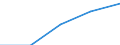 Statistische Systematik der Wirtschaftszweige in der Europäischen Gemeinschaft (NACE Rev. 1.1): Alle NACE-Wirtschaftszweige (ohne Landwirtschaft; Fischerei; Private Haushalte und exterritoriale Organisationen) / Währung: Kaufkraftstandard (KKS) / Geopolitische Meldeeinheit: Portugal