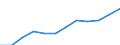 Statistische Systematik der Wirtschaftszweige in der Europäischen Gemeinschaft (NACE Rev. 1.1): Alle NACE-Wirtschaftszweige (ohne Landwirtschaft; Fischerei; Private Haushalte und exterritoriale Organisationen) / Währung: Kaufkraftstandard (KKS) / Geopolitische Meldeeinheit: Slowakei