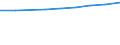 Statistische Systematik der Wirtschaftszweige in der Europäischen Gemeinschaft (NACE Rev. 1.1): Alle NACE-Wirtschaftszweige (ohne Landwirtschaft; Fischerei; Private Haushalte und exterritoriale Organisationen) / Währung: Kaufkraftstandard (KKS) / Geopolitische Meldeeinheit: Finnland