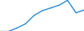 Statistische Systematik der Wirtschaftszweige in der Europäischen Gemeinschaft (NACE Rev. 1.1): Alle NACE-Wirtschaftszweige (ohne Landwirtschaft; Fischerei; Private Haushalte und exterritoriale Organisationen) / Währung: Kaufkraftstandard (KKS) / Geopolitische Meldeeinheit: United Kingdom