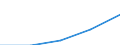 Statistische Systematik der Wirtschaftszweige in der Europäischen Gemeinschaft (NACE Rev. 1.1): Alle NACE-Wirtschaftszweige (ohne Landwirtschaft; Fischerei; Private Haushalte und exterritoriale Organisationen) / Währung: Landeswährung / Geopolitische Meldeeinheit: Belgien