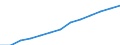 Statistische Systematik der Wirtschaftszweige in der Europäischen Gemeinschaft (NACE Rev. 1.1): Alle NACE-Wirtschaftszweige (ohne Landwirtschaft; Fischerei; Private Haushalte und exterritoriale Organisationen) / Währung: Landeswährung / Geopolitische Meldeeinheit: Tschechien