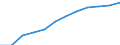 Statistische Systematik der Wirtschaftszweige in der Europäischen Gemeinschaft (NACE Rev. 1.1): Alle NACE-Wirtschaftszweige (ohne Landwirtschaft; Fischerei; Private Haushalte und exterritoriale Organisationen) / Währung: Landeswährung / Geopolitische Meldeeinheit: Deutschland