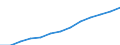 Statistische Systematik der Wirtschaftszweige in der Europäischen Gemeinschaft (NACE Rev. 1.1): Alle NACE-Wirtschaftszweige (ohne Landwirtschaft; Fischerei; Private Haushalte und exterritoriale Organisationen) / Währung: Landeswährung / Geopolitische Meldeeinheit: Zypern