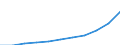 Statistische Systematik der Wirtschaftszweige in der Europäischen Gemeinschaft (NACE Rev. 1.1): Alle NACE-Wirtschaftszweige (ohne Landwirtschaft; Fischerei; Private Haushalte und exterritoriale Organisationen) / Währung: Landeswährung / Geopolitische Meldeeinheit: Lettland