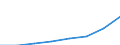 Statistische Systematik der Wirtschaftszweige in der Europäischen Gemeinschaft (NACE Rev. 1.1): Alle NACE-Wirtschaftszweige (ohne Landwirtschaft; Fischerei; Private Haushalte und exterritoriale Organisationen) / Währung: Landeswährung / Geopolitische Meldeeinheit: Litauen