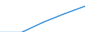 Statistische Systematik der Wirtschaftszweige in der Europäischen Gemeinschaft (NACE Rev. 1.1): Alle NACE-Wirtschaftszweige (ohne Landwirtschaft; Fischerei; Private Haushalte und exterritoriale Organisationen) / Währung: Landeswährung / Geopolitische Meldeeinheit: Luxemburg