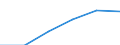 Statistische Systematik der Wirtschaftszweige in der Europäischen Gemeinschaft (NACE Rev. 1.1): Alle NACE-Wirtschaftszweige (ohne Landwirtschaft; Fischerei; Private Haushalte und exterritoriale Organisationen) / Währung: Landeswährung / Geopolitische Meldeeinheit: Malta