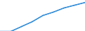 Statistische Systematik der Wirtschaftszweige in der Europäischen Gemeinschaft (NACE Rev. 1.1): Alle NACE-Wirtschaftszweige (ohne Landwirtschaft; Fischerei; Private Haushalte und exterritoriale Organisationen) / Währung: Landeswährung / Geopolitische Meldeeinheit: Österreich