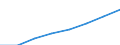 Statistische Systematik der Wirtschaftszweige in der Europäischen Gemeinschaft (NACE Rev. 1.1): Alle NACE-Wirtschaftszweige (ohne Landwirtschaft; Fischerei; Private Haushalte und exterritoriale Organisationen) / Währung: Landeswährung / Geopolitische Meldeeinheit: Rumänien