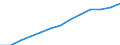 Statistische Systematik der Wirtschaftszweige in der Europäischen Gemeinschaft (NACE Rev. 1.1): Alle NACE-Wirtschaftszweige (ohne Landwirtschaft; Fischerei; Private Haushalte und exterritoriale Organisationen) / Währung: Landeswährung / Geopolitische Meldeeinheit: Slowenien