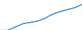 Statistische Systematik der Wirtschaftszweige in der Europäischen Gemeinschaft (NACE Rev. 1.1): Alle NACE-Wirtschaftszweige (ohne Landwirtschaft; Fischerei; Private Haushalte und exterritoriale Organisationen) / Währung: Landeswährung / Geopolitische Meldeeinheit: Slowakei