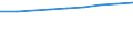 Statistische Systematik der Wirtschaftszweige in der Europäischen Gemeinschaft (NACE Rev. 1.1): Alle NACE-Wirtschaftszweige (ohne Landwirtschaft; Fischerei; Private Haushalte und exterritoriale Organisationen) / Währung: Landeswährung / Geopolitische Meldeeinheit: Finnland