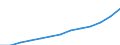 All NACE activities (except agriculture; fishing; activities of households and extra-territorial organizations) / Euro / Estonia