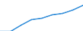 Statistische Systematik der Wirtschaftszweige in der Europäischen Gemeinschaft (NACE Rev. 1.1): Industrie und Dienstleistungen (ohne Öffentliche Verwaltung und Dienstleistungen; Private Haushalte und exterritoriale Organisationen) / Währung: Euro / Geopolitische Meldeeinheit: Belgien