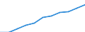 Statistische Systematik der Wirtschaftszweige in der Europäischen Gemeinschaft (NACE Rev. 1.1): Industrie und Dienstleistungen (ohne Öffentliche Verwaltung und Dienstleistungen; Private Haushalte und exterritoriale Organisationen) / Währung: Euro / Geopolitische Meldeeinheit: Dänemark