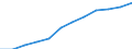 Statistische Systematik der Wirtschaftszweige in der Europäischen Gemeinschaft (NACE Rev. 1.1): Industrie und Dienstleistungen (ohne Öffentliche Verwaltung und Dienstleistungen; Private Haushalte und exterritoriale Organisationen) / Währung: Euro / Geopolitische Meldeeinheit: Deutschland