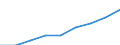 Statistische Systematik der Wirtschaftszweige in der Europäischen Gemeinschaft (NACE Rev. 1.1): Industrie und Dienstleistungen (ohne Öffentliche Verwaltung und Dienstleistungen; Private Haushalte und exterritoriale Organisationen) / Währung: Euro / Geopolitische Meldeeinheit: Griechenland