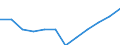 Statistische Systematik der Wirtschaftszweige in der Europäischen Gemeinschaft (NACE Rev. 1.1): Industrie und Dienstleistungen (ohne Öffentliche Verwaltung und Dienstleistungen; Private Haushalte und exterritoriale Organisationen) / Währung: Euro / Geopolitische Meldeeinheit: Spanien