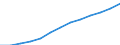 Statistische Systematik der Wirtschaftszweige in der Europäischen Gemeinschaft (NACE Rev. 1.1): Industrie und Dienstleistungen (ohne Öffentliche Verwaltung und Dienstleistungen; Private Haushalte und exterritoriale Organisationen) / Währung: Euro / Geopolitische Meldeeinheit: Frankreich