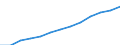Statistische Systematik der Wirtschaftszweige in der Europäischen Gemeinschaft (NACE Rev. 1.1): Industrie und Dienstleistungen (ohne Öffentliche Verwaltung und Dienstleistungen; Private Haushalte und exterritoriale Organisationen) / Währung: Euro / Geopolitische Meldeeinheit: Zypern