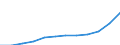 Statistische Systematik der Wirtschaftszweige in der Europäischen Gemeinschaft (NACE Rev. 1.1): Industrie und Dienstleistungen (ohne Öffentliche Verwaltung und Dienstleistungen; Private Haushalte und exterritoriale Organisationen) / Währung: Euro / Geopolitische Meldeeinheit: Lettland