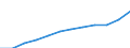 Statistische Systematik der Wirtschaftszweige in der Europäischen Gemeinschaft (NACE Rev. 1.1): Industrie und Dienstleistungen (ohne Öffentliche Verwaltung und Dienstleistungen; Private Haushalte und exterritoriale Organisationen) / Währung: Euro / Geopolitische Meldeeinheit: Litauen