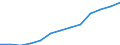 Statistische Systematik der Wirtschaftszweige in der Europäischen Gemeinschaft (NACE Rev. 1.1): Industrie und Dienstleistungen (ohne Öffentliche Verwaltung und Dienstleistungen; Private Haushalte und exterritoriale Organisationen) / Währung: Euro / Geopolitische Meldeeinheit: Luxemburg