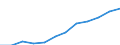 Statistische Systematik der Wirtschaftszweige in der Europäischen Gemeinschaft (NACE Rev. 1.1): Industrie und Dienstleistungen (ohne Öffentliche Verwaltung und Dienstleistungen; Private Haushalte und exterritoriale Organisationen) / Währung: Euro / Geopolitische Meldeeinheit: Ungarn
