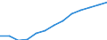 Statistische Systematik der Wirtschaftszweige in der Europäischen Gemeinschaft (NACE Rev. 1.1): Industrie und Dienstleistungen (ohne Öffentliche Verwaltung und Dienstleistungen; Private Haushalte und exterritoriale Organisationen) / Währung: Euro / Geopolitische Meldeeinheit: Österreich