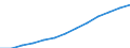 Statistische Systematik der Wirtschaftszweige in der Europäischen Gemeinschaft (NACE Rev. 1.1): Industrie und Dienstleistungen (ohne Öffentliche Verwaltung und Dienstleistungen; Private Haushalte und exterritoriale Organisationen) / Währung: Euro / Geopolitische Meldeeinheit: Portugal