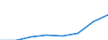 Statistische Systematik der Wirtschaftszweige in der Europäischen Gemeinschaft (NACE Rev. 1.1): Industrie und Dienstleistungen (ohne Öffentliche Verwaltung und Dienstleistungen; Private Haushalte und exterritoriale Organisationen) / Währung: Euro / Geopolitische Meldeeinheit: Rumänien