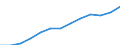 Statistische Systematik der Wirtschaftszweige in der Europäischen Gemeinschaft (NACE Rev. 1.1): Industrie und Dienstleistungen (ohne Öffentliche Verwaltung und Dienstleistungen; Private Haushalte und exterritoriale Organisationen) / Währung: Euro / Geopolitische Meldeeinheit: Slowenien