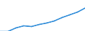 Statistische Systematik der Wirtschaftszweige in der Europäischen Gemeinschaft (NACE Rev. 1.1): Industrie und Dienstleistungen (ohne Öffentliche Verwaltung und Dienstleistungen; Private Haushalte und exterritoriale Organisationen) / Währung: Euro / Geopolitische Meldeeinheit: Slowakei