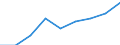Statistische Systematik der Wirtschaftszweige in der Europäischen Gemeinschaft (NACE Rev. 1.1): Industrie und Dienstleistungen (ohne Öffentliche Verwaltung und Dienstleistungen; Private Haushalte und exterritoriale Organisationen) / Währung: Kaufkraftstandard (KKS) / Geopolitische Meldeeinheit: Belgien