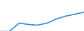Statistische Systematik der Wirtschaftszweige in der Europäischen Gemeinschaft (NACE Rev. 1.1): Industrie und Dienstleistungen (ohne Öffentliche Verwaltung und Dienstleistungen; Private Haushalte und exterritoriale Organisationen) / Währung: Kaufkraftstandard (KKS) / Geopolitische Meldeeinheit: Bulgarien