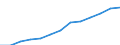 Statistische Systematik der Wirtschaftszweige in der Europäischen Gemeinschaft (NACE Rev. 1.1): Industrie und Dienstleistungen (ohne Öffentliche Verwaltung und Dienstleistungen; Private Haushalte und exterritoriale Organisationen) / Währung: Kaufkraftstandard (KKS) / Geopolitische Meldeeinheit: Tschechien