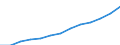 All NACE activities (except agriculture; fishing; activities of households and extra-territorial organizations) / Purchasing Power Standard / Estonia