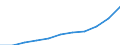 All NACE activities (except agriculture; fishing; activities of households and extra-territorial organizations) / Purchasing Power Standard / Latvia