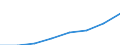 All NACE activities (except agriculture; fishing; activities of households and extra-territorial organizations) / Purchasing Power Standard / Lithuania