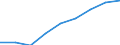 All NACE activities (except agriculture; fishing; activities of households and extra-territorial organizations) / Purchasing Power Standard / Austria