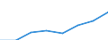 All NACE activities (except agriculture; fishing; activities of households and extra-territorial organizations) / Purchasing Power Standard / Romania