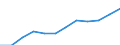 All NACE activities (except agriculture; fishing; activities of households and extra-territorial organizations) / Purchasing Power Standard / Slovakia